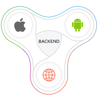 backend development